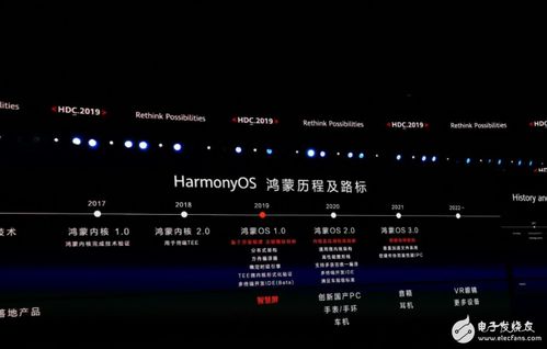 嵌入式技術與物聯網研發 專業電子技術論壇在網絡技術研發中的價值