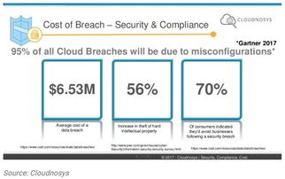 FAMGA三步走戰(zhàn)略 專注研發(fā)、收購(gòu)創(chuàng)新、技術(shù)升級(jí)，全面構(gòu)筑網(wǎng)絡(luò)安全護(hù)城河