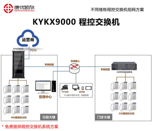 資陽程控交換機(jī)網(wǎng)絡(luò)技術(shù)研發(fā) 演進(jìn)、融合與未來展望